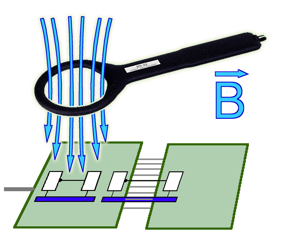 BS 02-h, Magnetic Field Source
