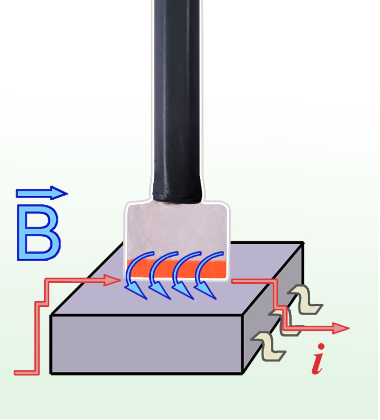 BS 03-d, Magnetic Field Source