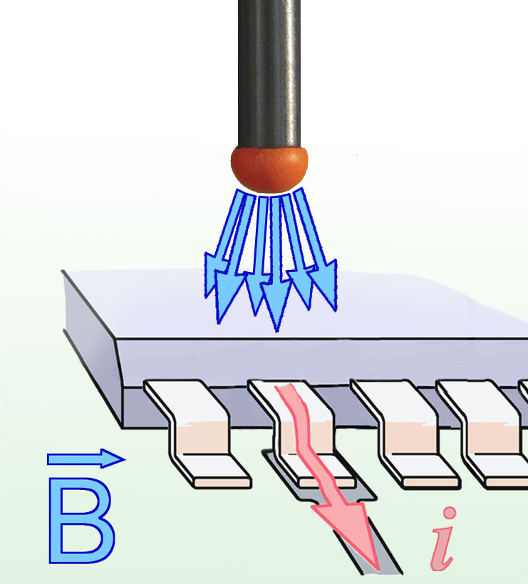 BS 04DB-d, Magnetic Field Source