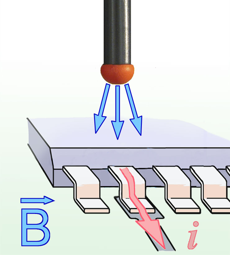 BS 04DB-h2, Magnetic Field Source
