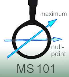 MS 101，磁場探頭