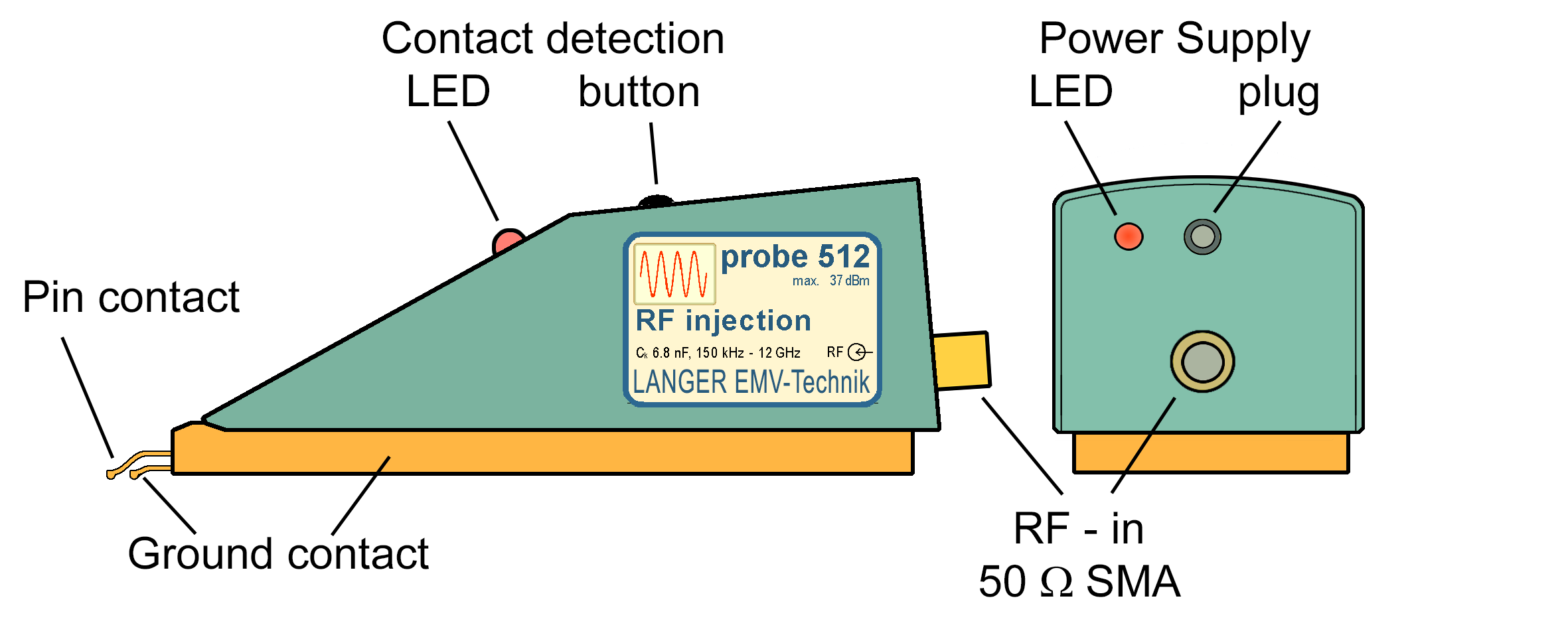 Langer EMV - P512, RF probe