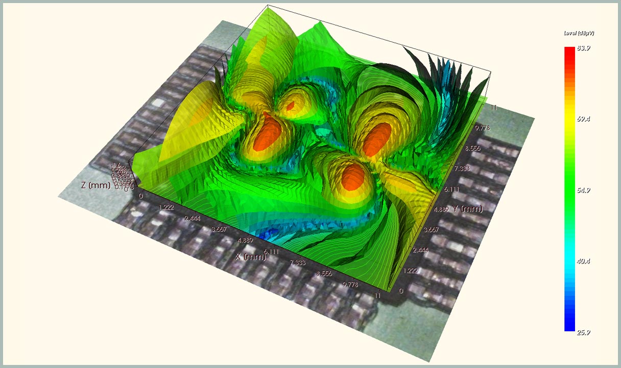 Measurement result of a volume scan