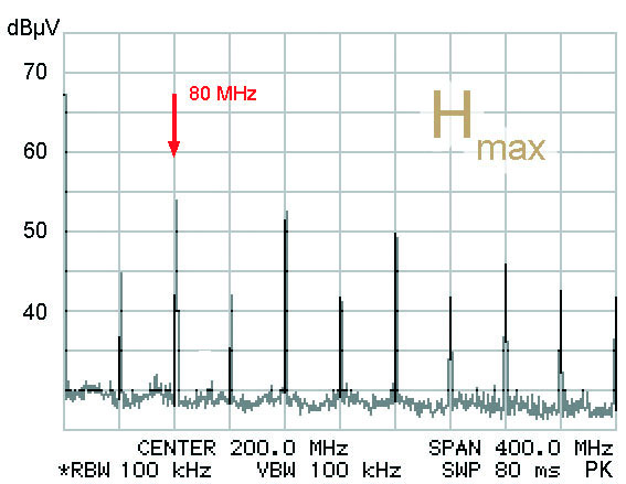 H-Feldmessung 45°