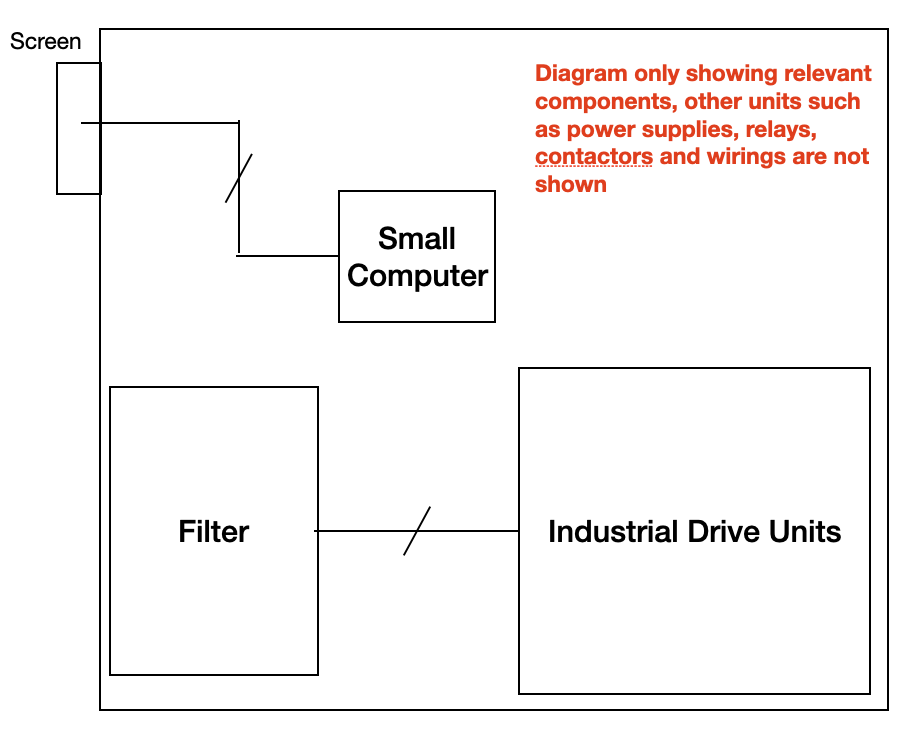 Vereinfachtes Systemdiagramm eines industriellen Antriebssystems mit Rechnermodul